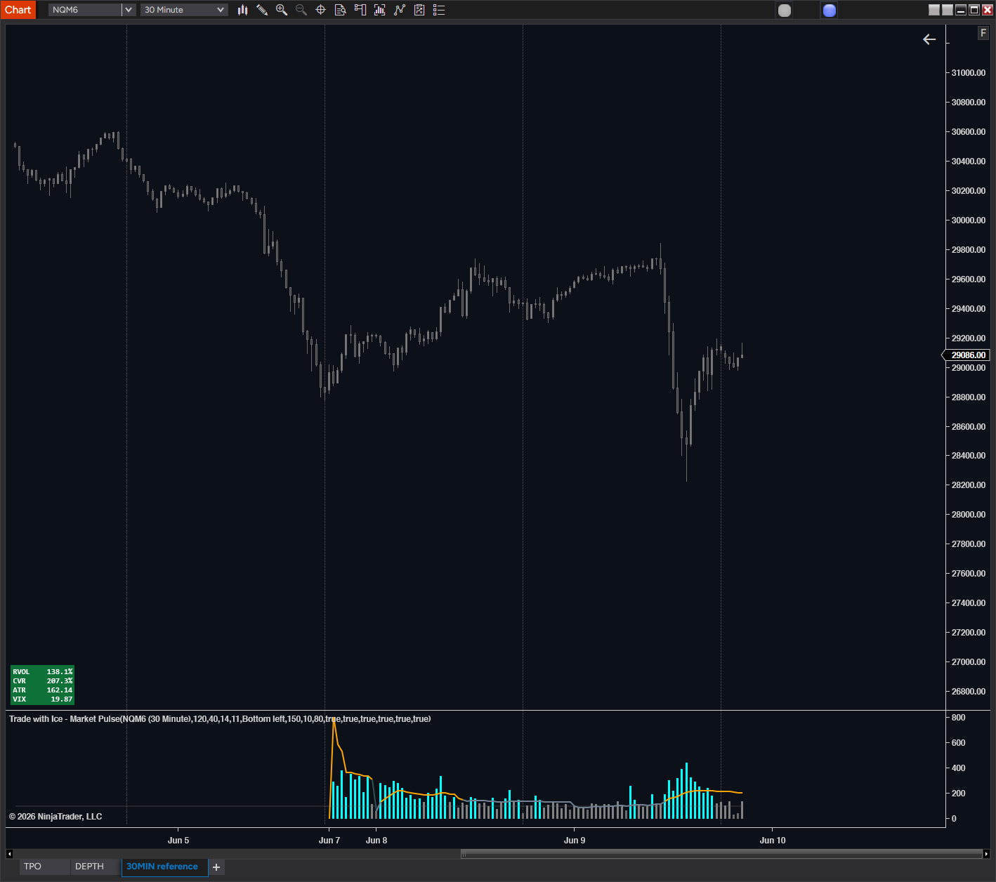 Market Pulse indicator on NinjaTrader chart